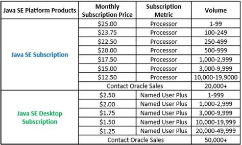 Toradh íomhá ar Oracle Java Commercial Use