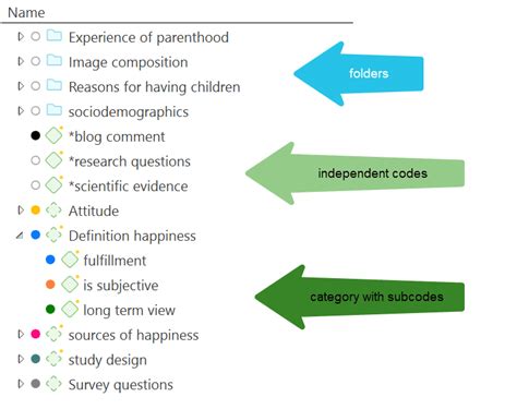 Define Data Coding に対する画像結果