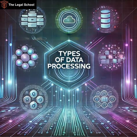 Image result for Forms of Data Processing