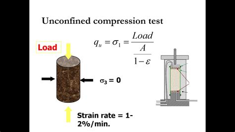 Afbeeldingsresultaten voor Sample for Compressive Test