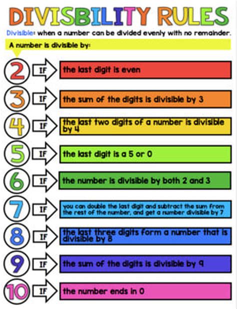 Image result for Divisibility