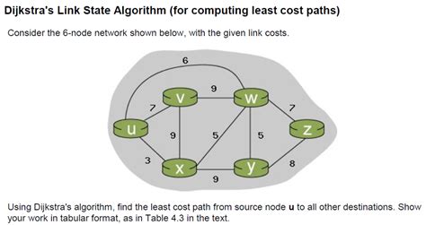 Image result for Dijkstra Link State Algorithm