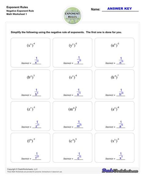 Image result for Negative Exponent Rule 2