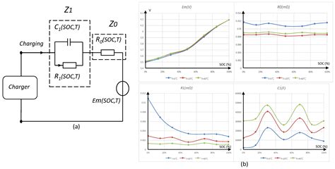Image result for Frequency Modulation Battery Charge