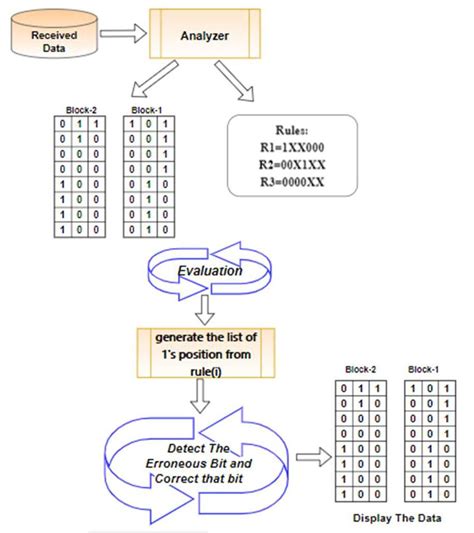 Known Error Process Workflow Diagram に対する画像結果