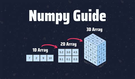 Image result for Python Projects Using Numpy