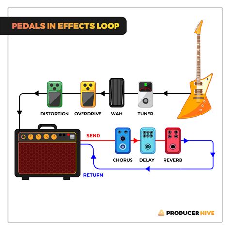 Toradh íomhá ar Parallel Effects Loop Schematic