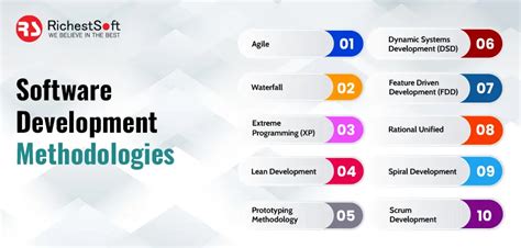 Image result for Examples of Software Development Methods