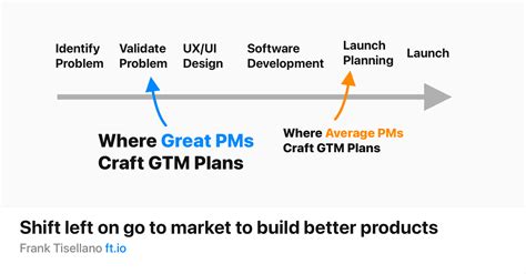 Toradh íomhá ar Shift Left Process