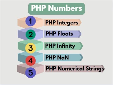Image result for PHP Number Format