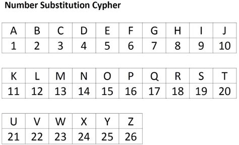 Image result for Number Shift Cipher Decoder