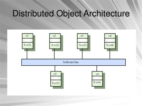Image result for Distributed Software Architecture