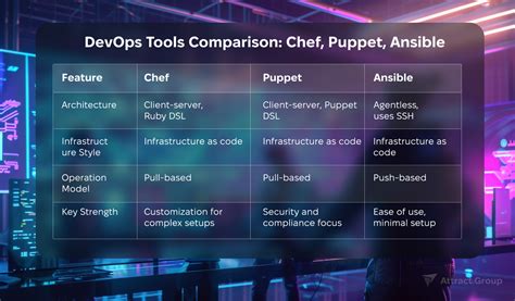 Image result for Chef DevOps Tool