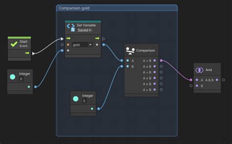 Toradh íomhá ar Visual Scripting Packages in JS