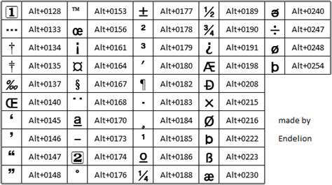 Afbeeldingsresultaten voor Num Lock Codes