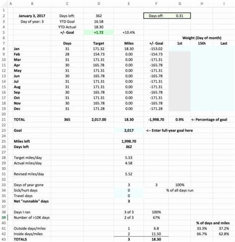 NIST 800 171 Controls Spreadsheet に対する画像結果