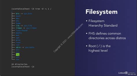 Image result for Learning Fedora Linux