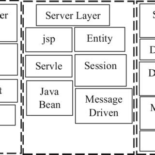 RX Java Architecture Diagram に対する画像結果