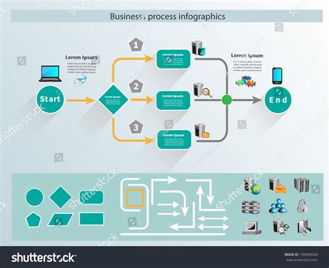 Image result for System Vs. Process Infographic