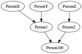 Hierarchy Flowchart Python に対する画像結果
