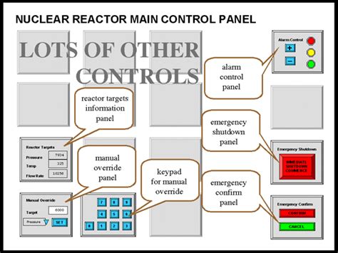 Afbeeldingsresultaten voor Customized Nuclear Output GUI API