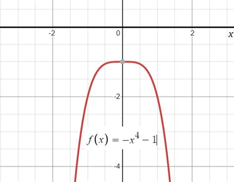 Positive Function に対する画像結果