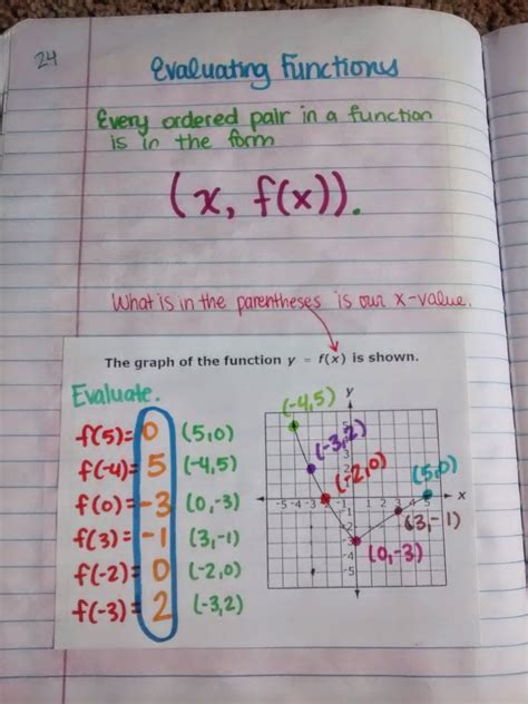 Toradh íomhá ar Evaluating and Graph Functions Worksheet