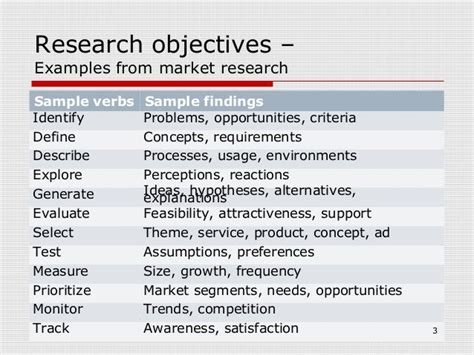 Image result for Examples of Research Objectives in Project Proposal