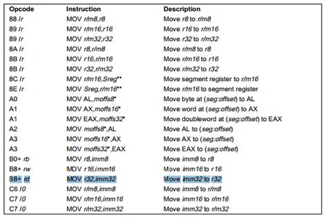 Intel Opcode に対する画像結果