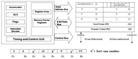 Toradh íomhá ar Microprocessor Programming Model