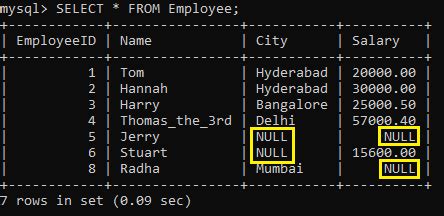 Afbeeldingsresultaten voor Insert a Column into SQL Table
