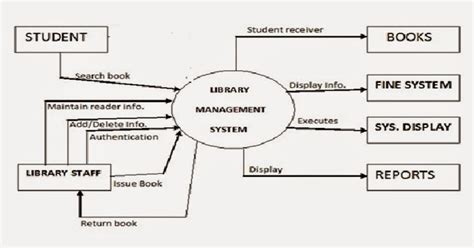 Library Management System in MS Access に対する画像結果