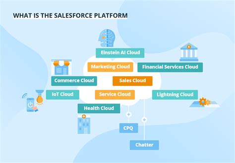 Afbeeldingsresultaten voor Salesforce Developer Profile