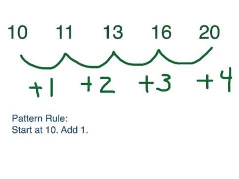 Image result for Number One Pattern