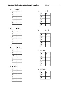 Image result for Writing a Linear Equation From a Function Table Worksheet