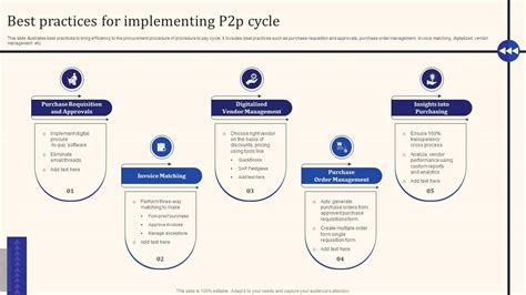 Image result for P2P Cycle Detailed Process Map
