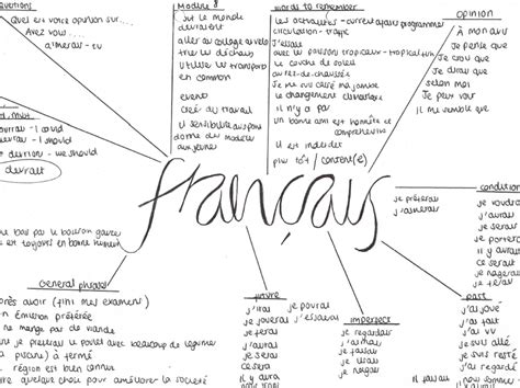 Image result for French Word Cheat Sheet