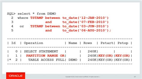 Image result for Oracle Database Partition Table