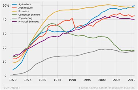Image result for FiveThirtyEight Matplotlib Style