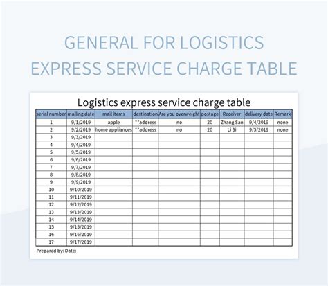 Image result for Summary in Accounting Service Charge