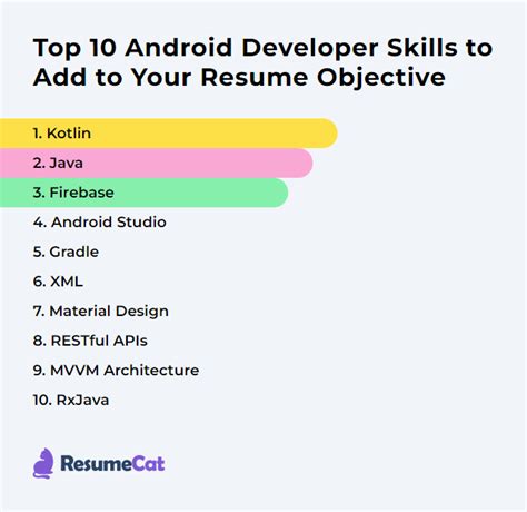Image result for Description Box for Android Developer