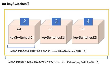 Tipe Data Arduino に対する画像結果