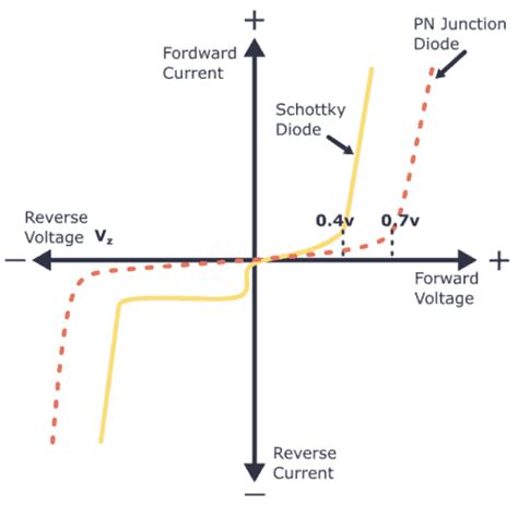 Afbeeldingsresultaten voor How Schottky Diode Works