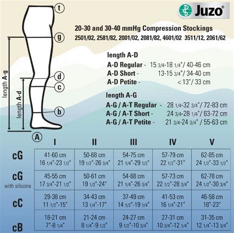 Toradh íomhá ar Compression Socks Sizing Chart