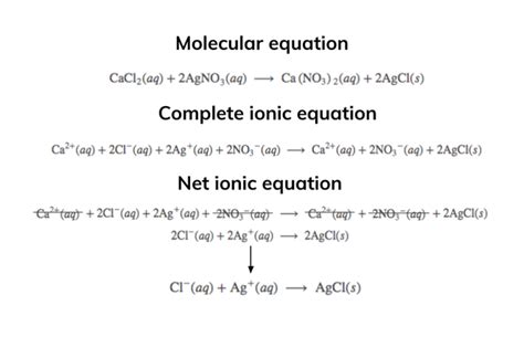 Image result for Ionic Equations GCSE Chemistry