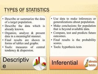 Image result for What Is the Difference Between Inferential and Descriptive Statistics