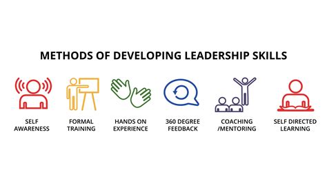 Image result for Leadership Skills Development