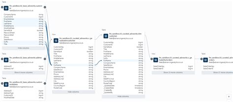 Image result for Databricks Technical Lineage
