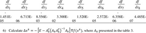 Gradient of a Vector Is a Tensor に対する画像結果
