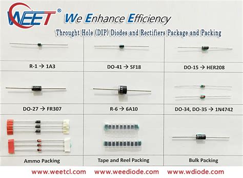 Image result for Diode Cross Reference Chart